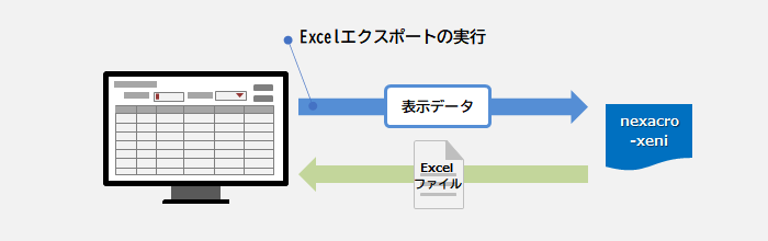 データのExcelファイルへのエクスポート