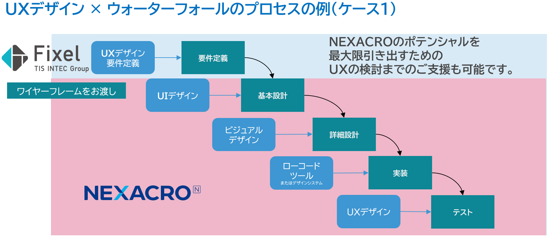 BIMATRIX×TOBESOFTJAPAN