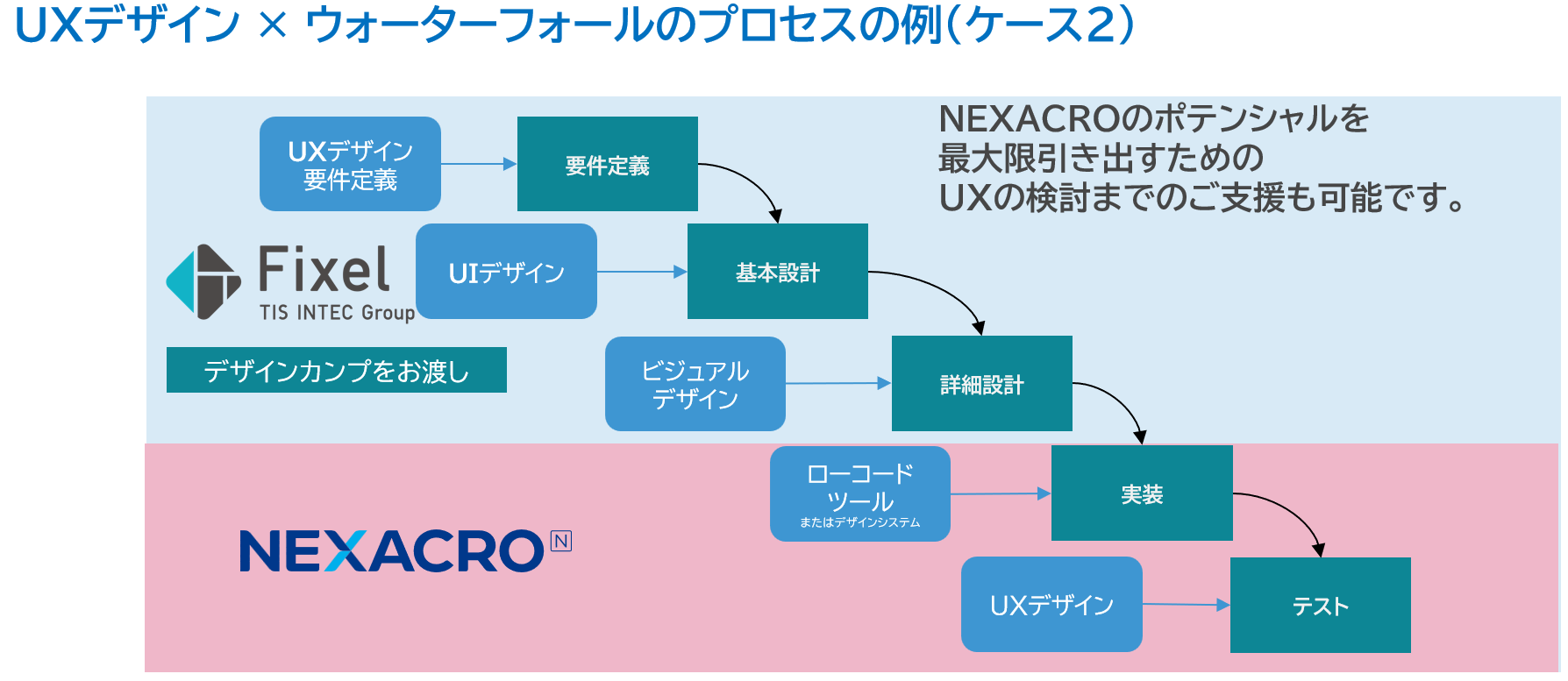 BIMATRIX×TOBESOFTJAPAN